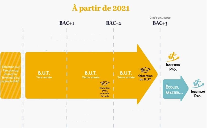 Source : IUT de Nantes